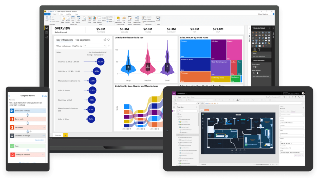 5 of our favourite business insights from microsoft dynamics 365